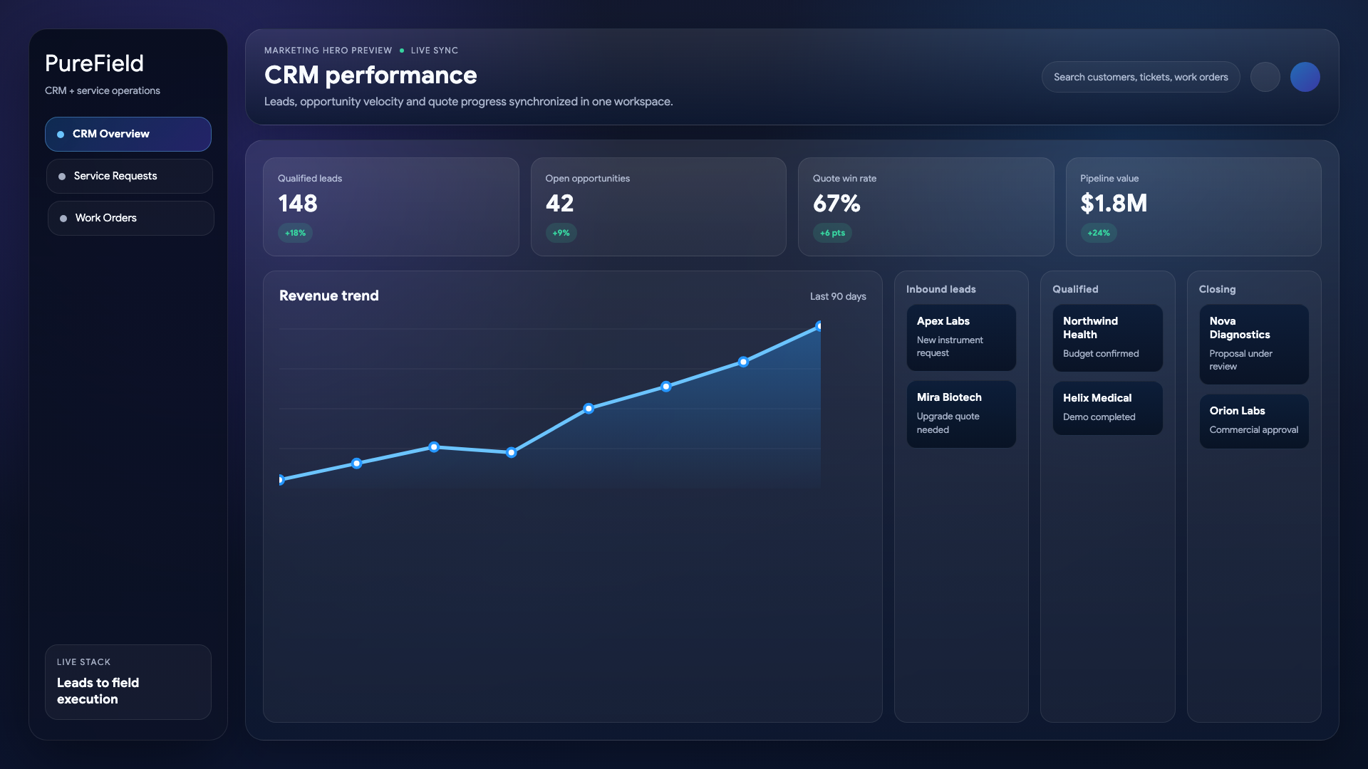 PureField CRM performance workspace